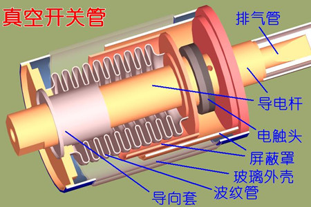 真空開關(guān)管的真空度如何檢測？五種檢測方法！